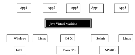 2276_Java Virtual Machine.png